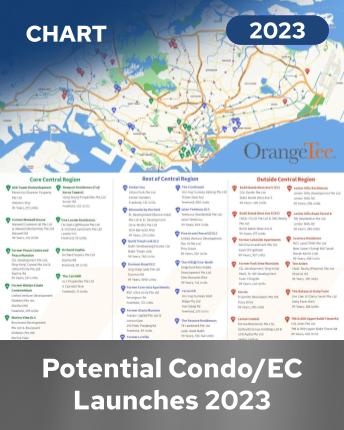 Condo/EC Potential Launches 2023